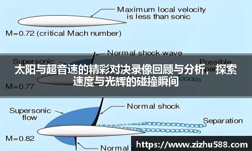 太阳与超音速的精彩对决录像回顾与分析，探索速度与光辉的碰撞瞬间